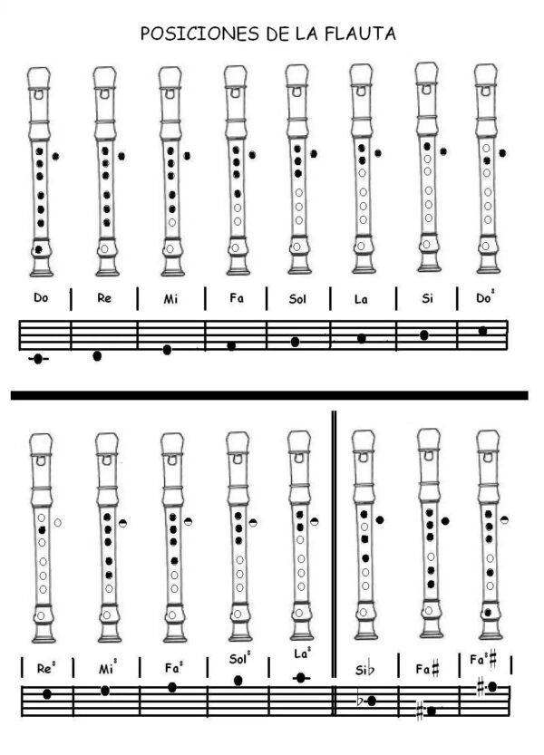 TIPOS DE FLAUTAS DULCES NEOMÚSICA Tu blog de música