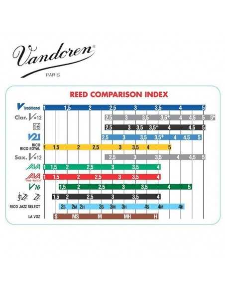 Caña Saxofón Alto Vandoren V12 nº 3 1/2