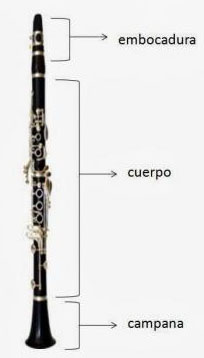 partes clarinete