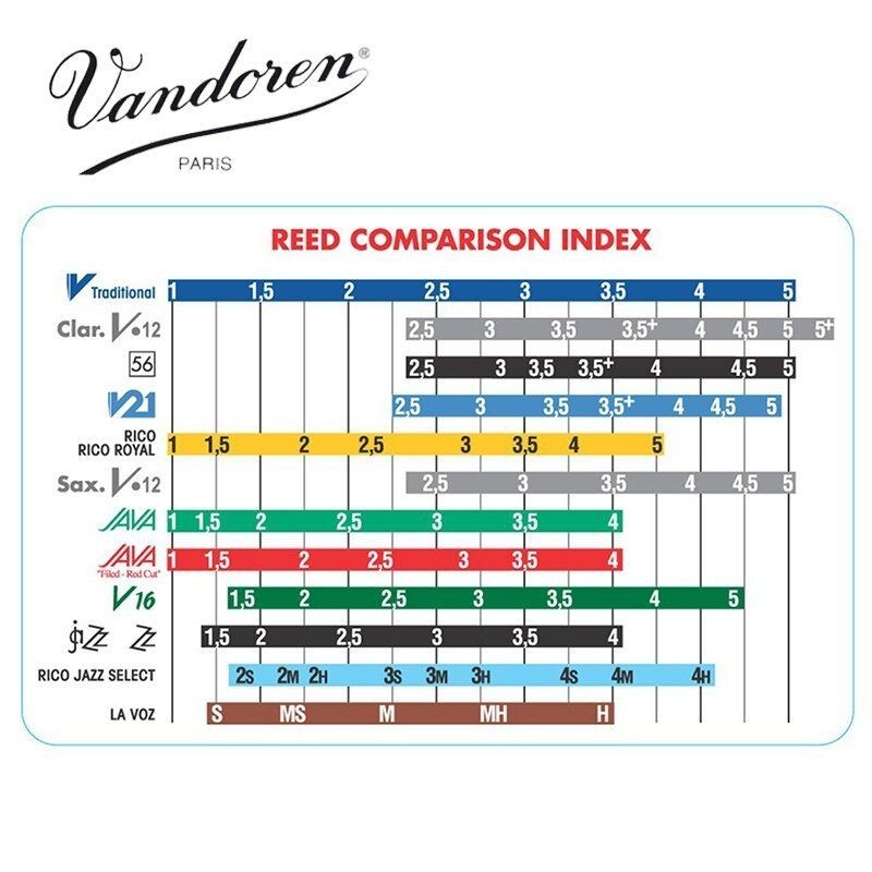 Vandoren V12 Soprano Saxophone Reed #2.5