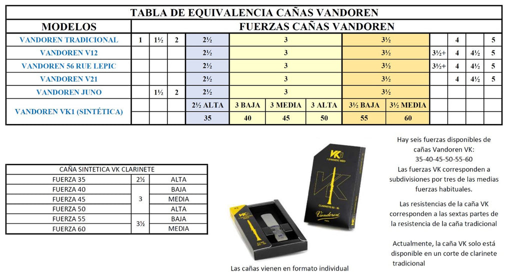 Vandoren VK1 50 Bb Clarinet Synthetic Reed