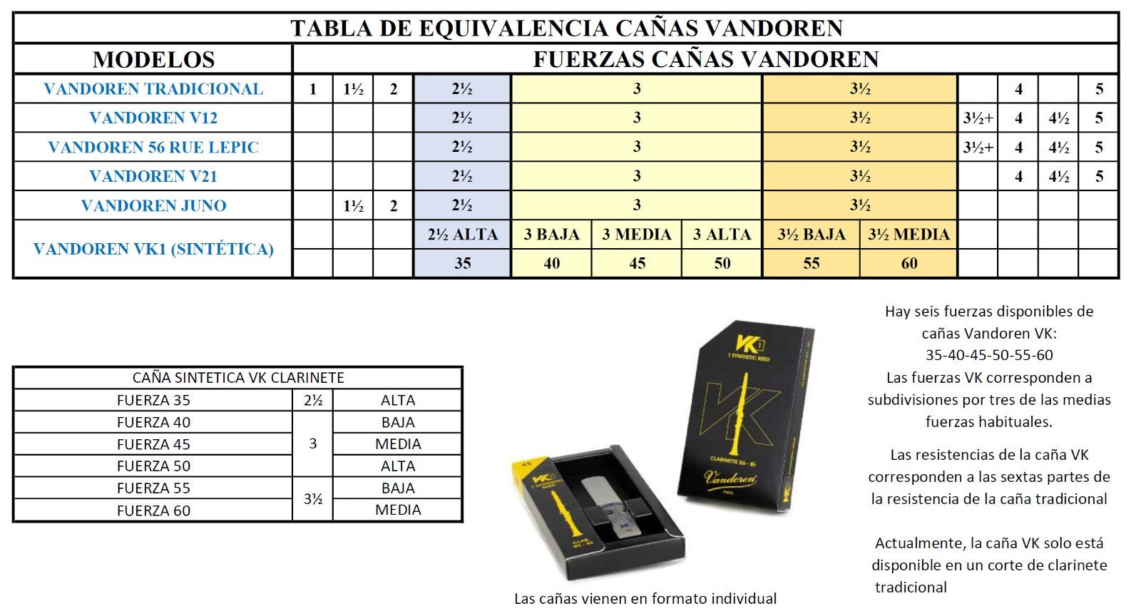 Vandoren VK1 55 Synthetic Bb Clarinet Reed