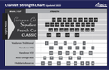 Tabla comparativa de durezas Légère para clarinete