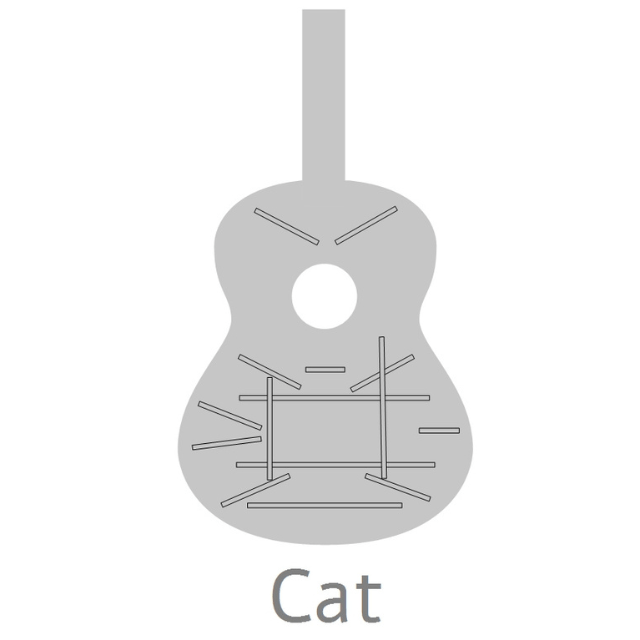 Guitarra Clasica Alhambra Linea Profesional